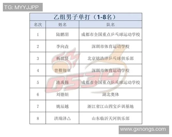 深圳乒乓球队以52分领跑世界锦标赛积分榜展现强大实力