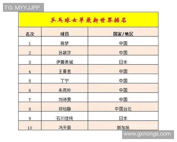 乒乓球意识排行榜：武汉乒乓球队位居第7名