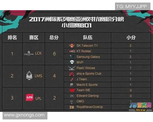 洲际杯积分榜：北京排球队以52分领跑