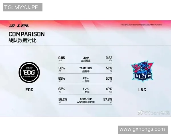 赛后复盘：LNG vs EDG的速度